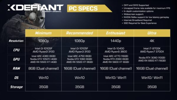 【Xdefiant】Xdefiantのプレイに必要なPC必要スペックまとめ
